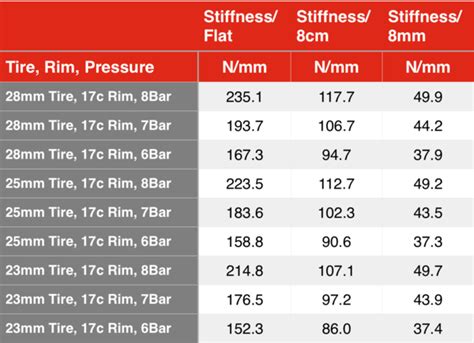 silca tyre pressure|silca tire casing chart.